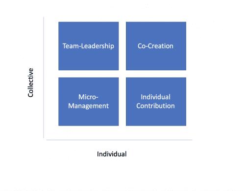 Demonstrating individual work efforts vs a team